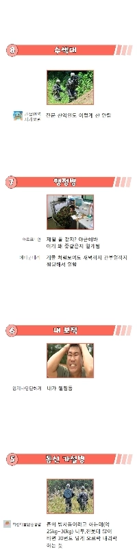 退役軍人が選んだ軍隊の地獄の仕事トップ20