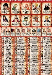 ワンピース）歴代キャラクター人気ランキング