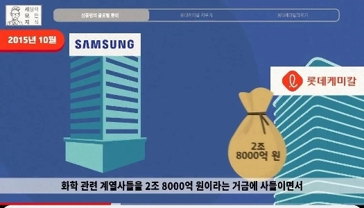 大企業のM&Aに否定的 ロッテ