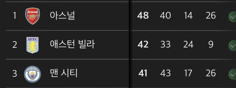 PL優勝を争う3チームのすごいところ