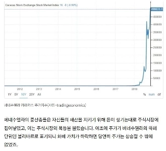 なぜ株価が上昇するとベネズエラではないと言えるのでしょうか？