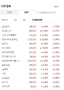 今日の最高時価総額は美しいですね(笑)。