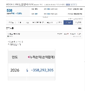 亡国に賭けた人々の現状