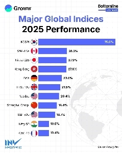 KOSPI上昇スタート、4,400ポイント超え…過去最高値更新