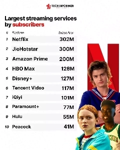 OTT は Netflix を全面的にフォローします