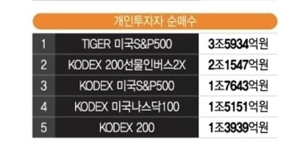 彼が米国の勲章ではなく国章に昇格する理由