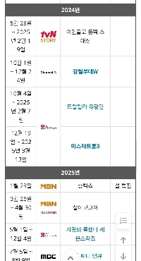 有名人の人生について最も優れた判断力を持つ人物