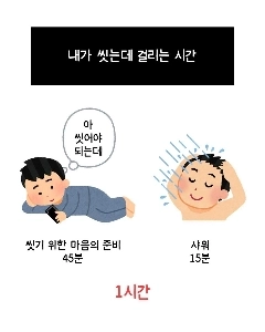 シャワーに1時間かかる理由