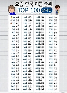 今日生まれた男の子の名前ランキング