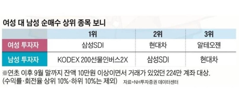 男性と女性にとって購入すべきトップ株