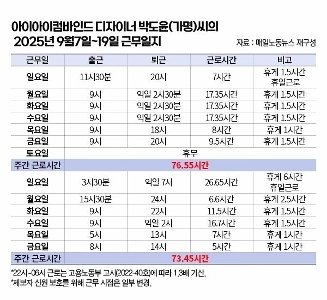 【独占】「週70時間点灯する灯台」ジェントルモンスター若手デザイナーの「過重労働と無償労働」