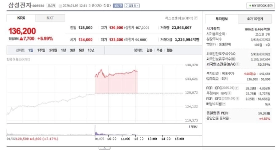 株）サムジョンの現状がおかしくなった