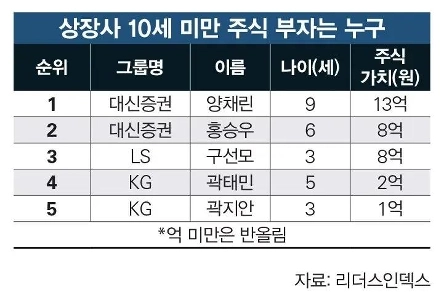 マイナーストックリッチ