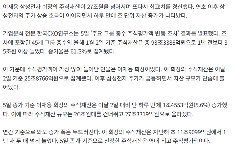 1日で1兆4000億ウォンが集まった…李在鎔の株式資産「過去最高」