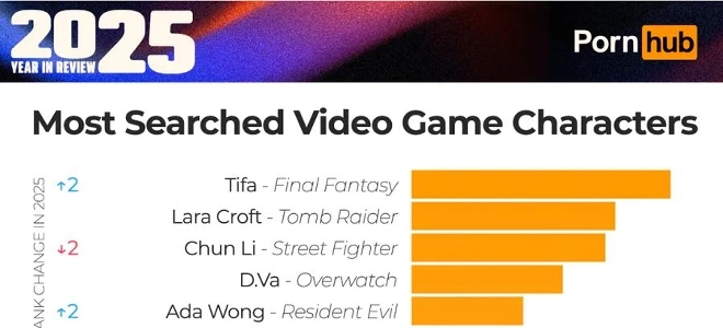 2025年のPornhubゲームキャラクター検索ランキング