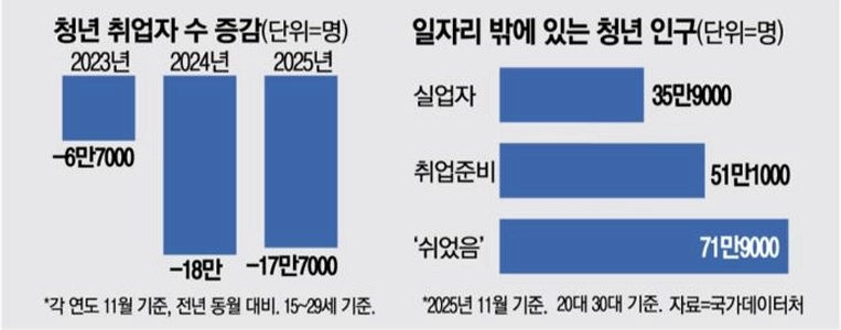 「間借りの無職息子が生活費を出している」…月300稼ぐ「ご飯メシ」とは？