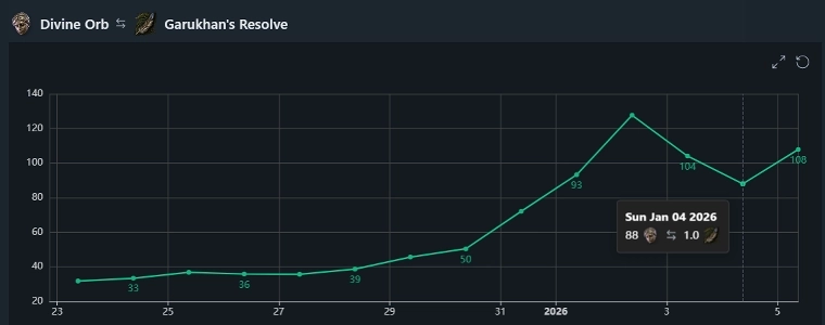 poe2 ビッグコイン版への流れ