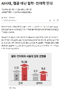 ソウル大学入学競争率最新情報