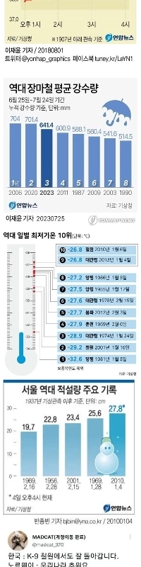 韓国の科学技術への信頼が高い理由