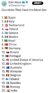 国別の性的関係の数の世界ランキング