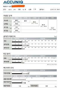 これらは昨年7月のInBodyテストの結果です。今年は体重を増やして筋肉量を増やすつもりです。