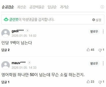 小学生1人あたりの私教育費は月額44万ウォン… “”””10年で2倍”””