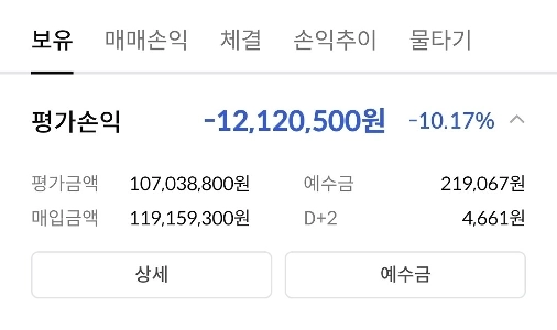 KOSPI4500って​​聞いたけど？