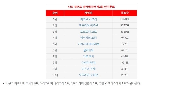 ポケモンが終わりだという証明