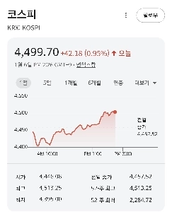 KOSPI4500記念投票