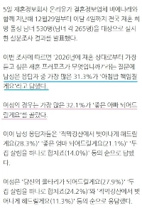 独身男性が聞きたいこと1位は「「」「朝ごはん作ってあげるよ」」「」…独身女性はどうでしょうか？