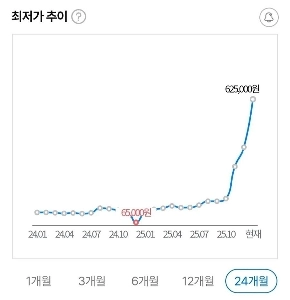 Samha、韓国系アメリカ人の半導体に自信がないときに見る写真