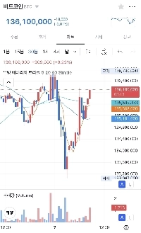 ウォール街勢力はすべての情報を事前に知っています。
