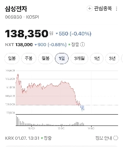 [速報] 昨日「彼」がKOSPIに注目していると警告しましたよね？