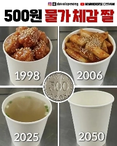 500ウォンの価格感ミーム