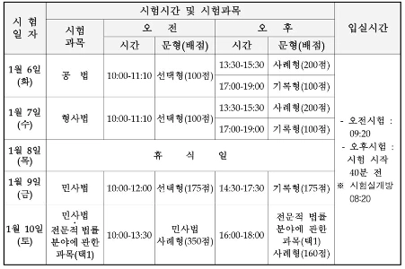 現在行われている韓国で最も難しい試験