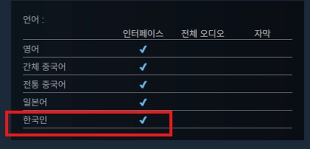 Steam でリリースされた古典的なゲーム Tengai