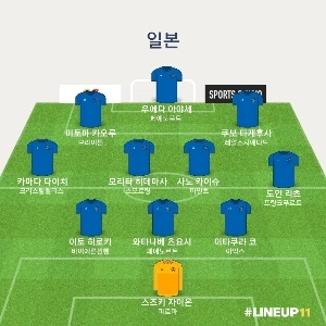 アジアで一番強い国は日本のようです。