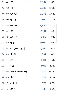 2025年12月の国内自動車販売台数ランキング