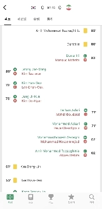 誰も関心のないU23アジアカップ韓国1次リーグの現状