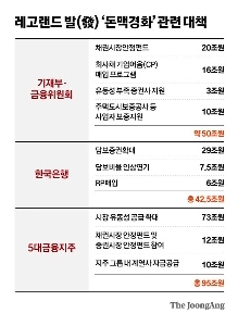 200兆ウォン金ジンテレゴランド事件