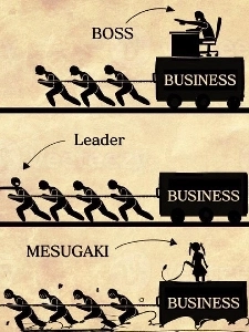 作業効率はどこに現れますか?