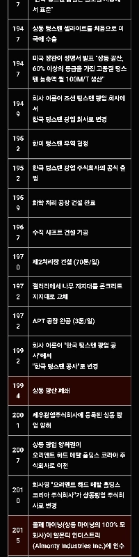 世界最大のタングステン鉱山は韓国にあるが、外国企業が所有している