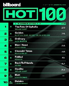 自然災害後のビルボード Hot 100 の最新情報