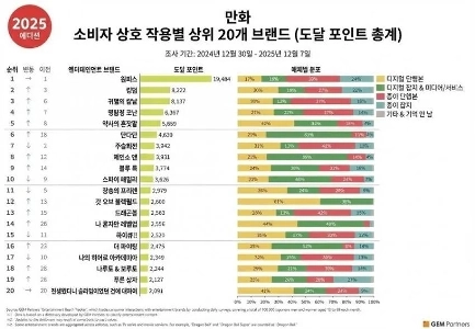 2025年に日本で最も読まれた漫画トップ20
