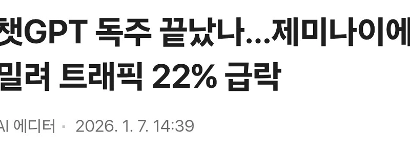 チャット GPT のソロはオーバーですか? Gemini の影響でトラフィックが 22% 急減しました。