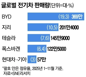 現在の自動車危機