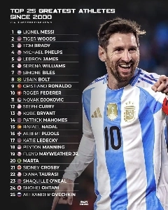 2000年以降の史上最高のアスリート