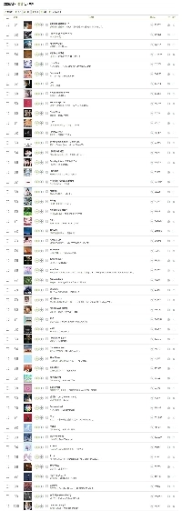 2025年メロン年間チャート