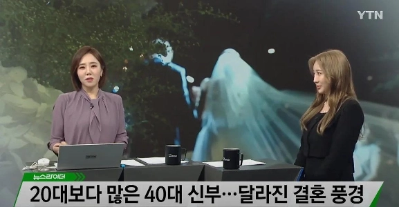 婚活市場の近況