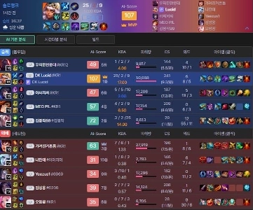 LoL新シーズン開始後の混乱の現状